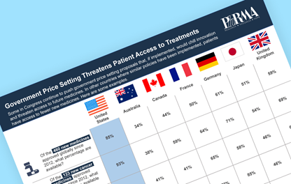Teaser image for PhRMA's fact sheet on how government price setting will threaten American patients' best-in-the-world access to medicines