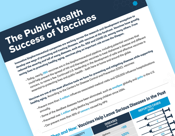 Teaser image for PhRMA fact sheet displaying the title The Public Health Success of Vaccines