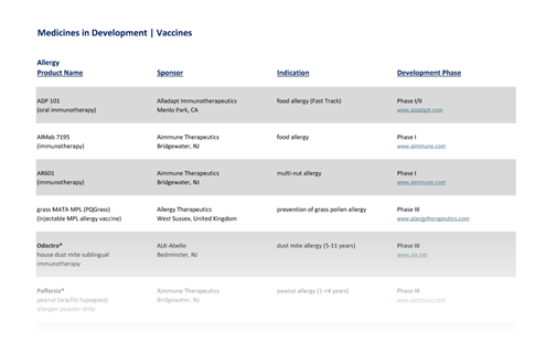 Image of a chart, showing the first page of PhRMA's Vaccines in Development 2024 list